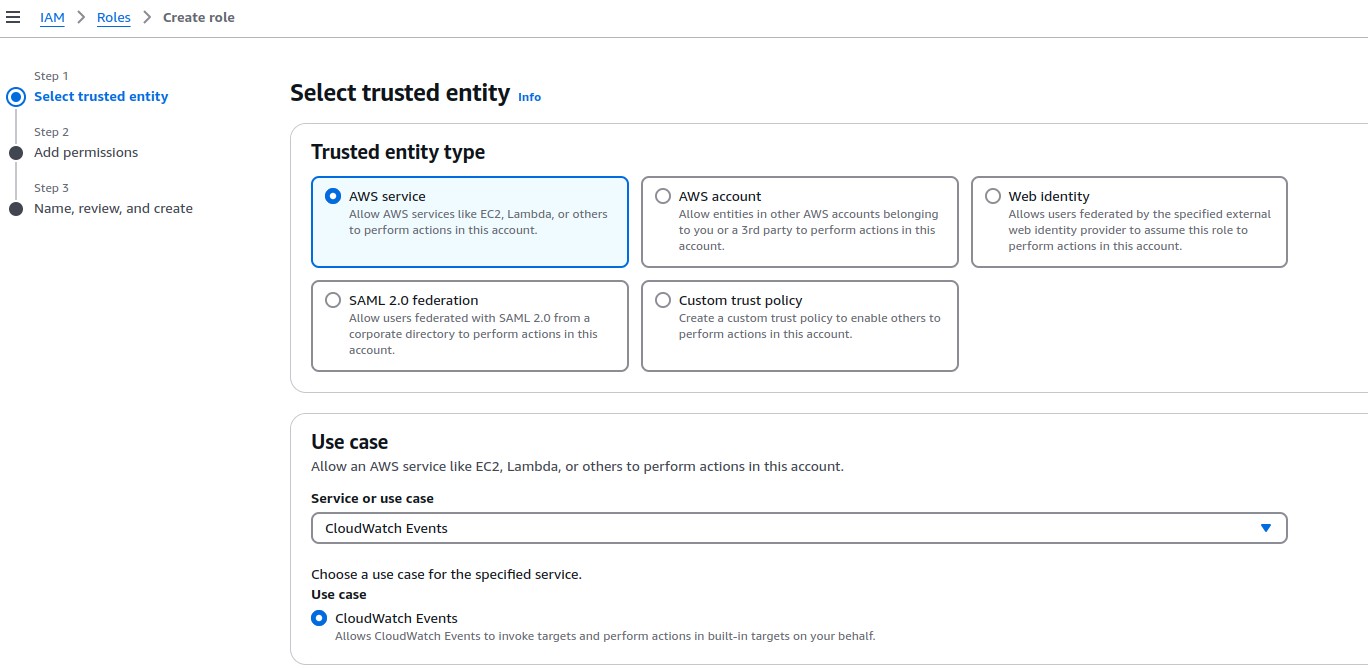 AWS-Role-Trusted-entity-Service-Selection-Eventbridge